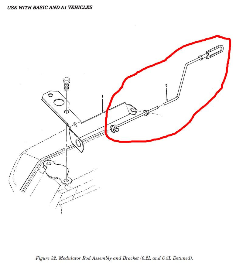 Verbindung Modulator zu Einspritzpumpe HMMWV M998