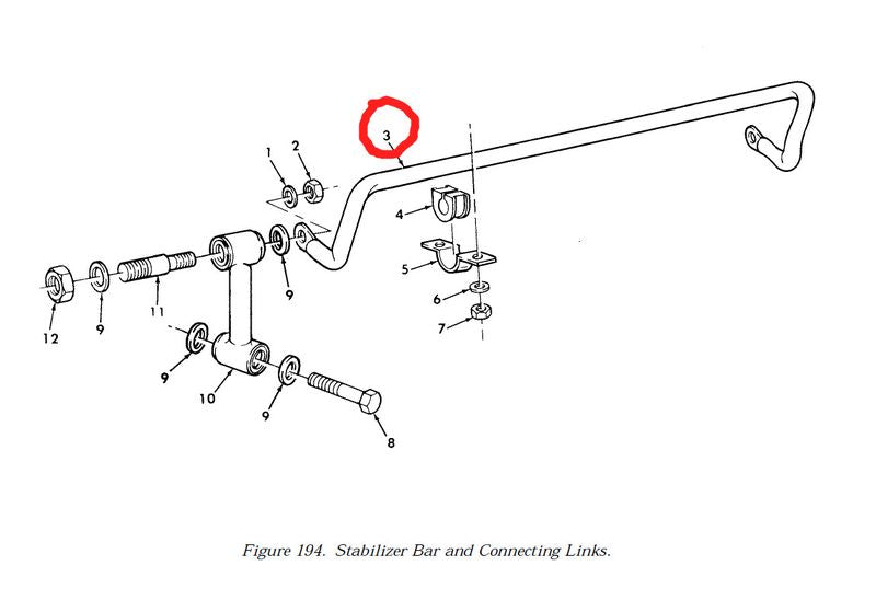 2510-01-187-2239, stabilizer bar HMMWV