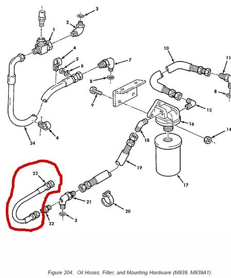Ölschlauch M900A1 Serie  5ton Truck