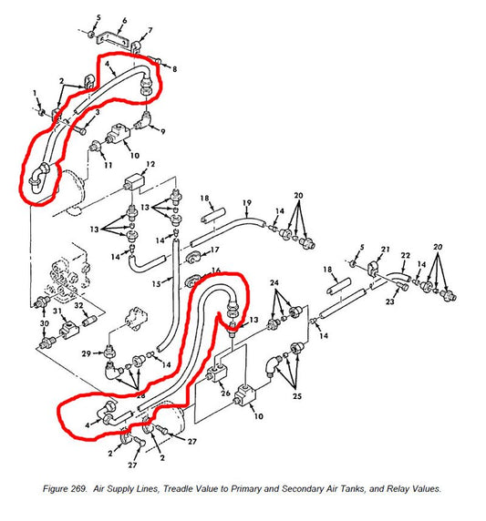 Schlauch Bremse Luftkessel, M900 Serie