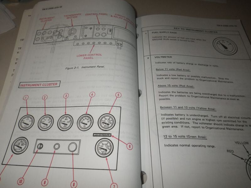 Operators Manual M915, M916, M917, M920