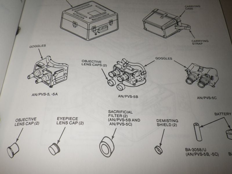 Technical Manual AN/PVS-5 NVG