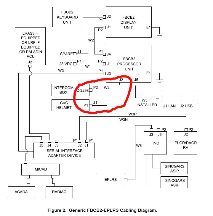 blue force tracker cable W4, 881270-2