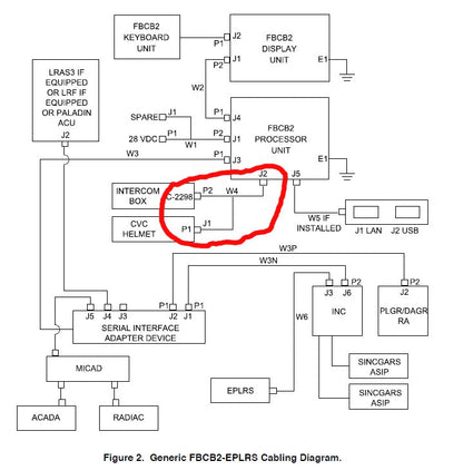 blue force tracker cable W4, 881270-2