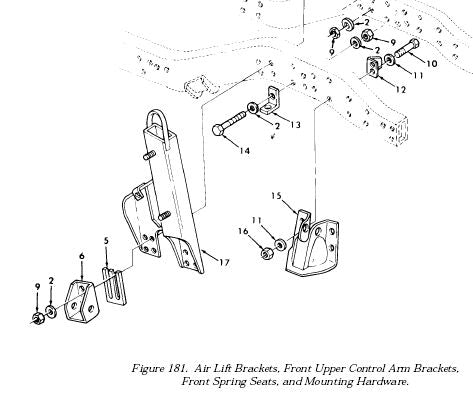 Airlift Bracket  HMMWV A2 Variant