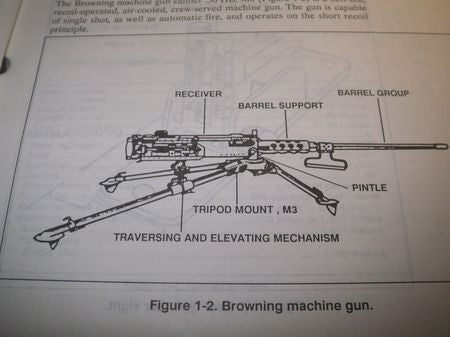 Field Manual über Browning Machine Gun M2
