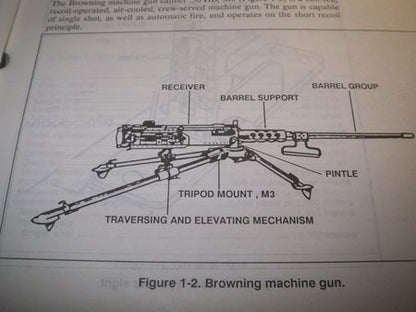 Field Manual über Browning Machine Gun M2