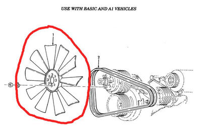 Lüfterrad Basic + A1 Modell HMMWV