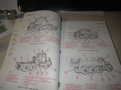 Operators Manual M915, M916, M917, M920