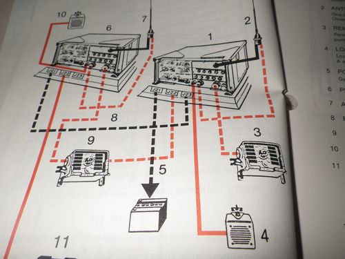 Manual Funkeinbau VRC Radio Sets US ARMY