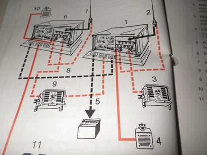 Manual Funkeinbau VRC Radio Sets US ARMY
