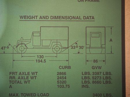 Typenschild M1042 HMMWV Shelter Carrier
